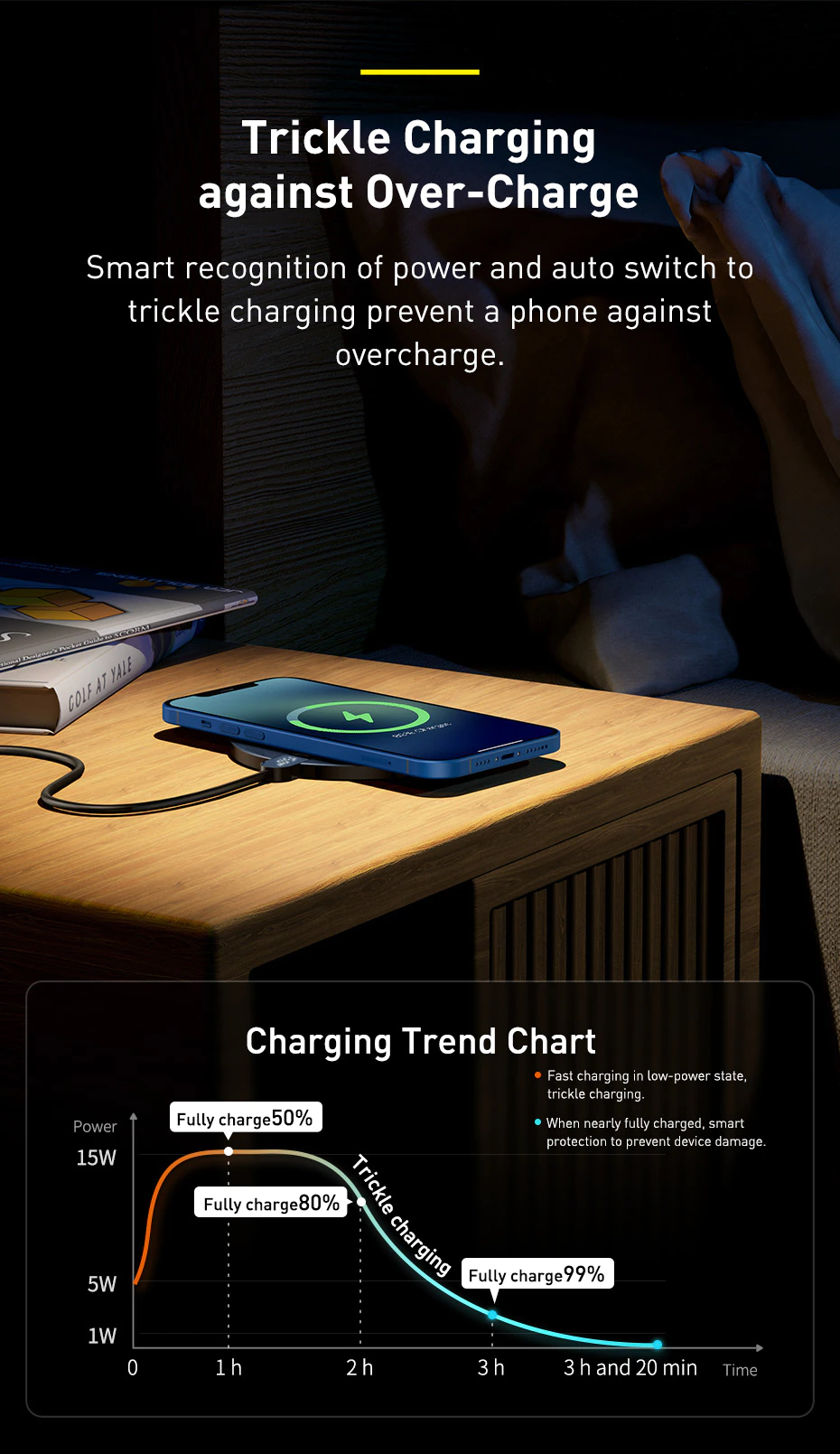 Baseus 15W Digital LED Display Wireless Charger 4