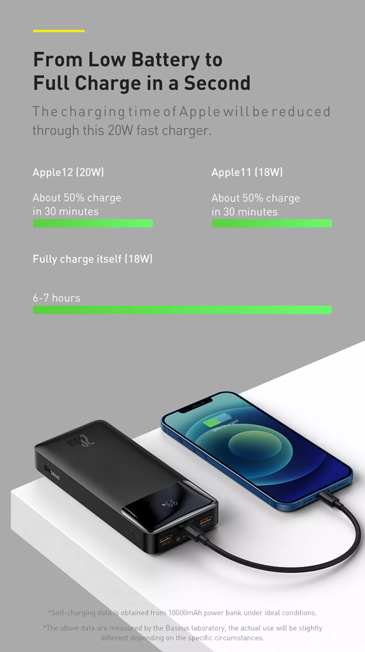 Baseus Bipow 20W 10000mAh Digital Display Power Bank 2